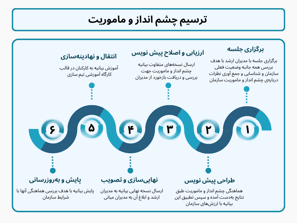 Mission & Vision چشم انداز و ماموریت